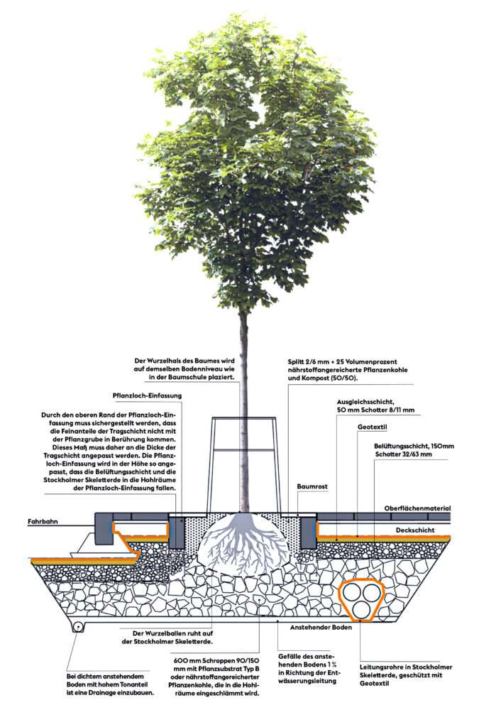 Stockholmer System