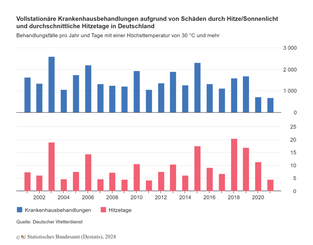 krankenhaus-hitze-licht-hitzetage